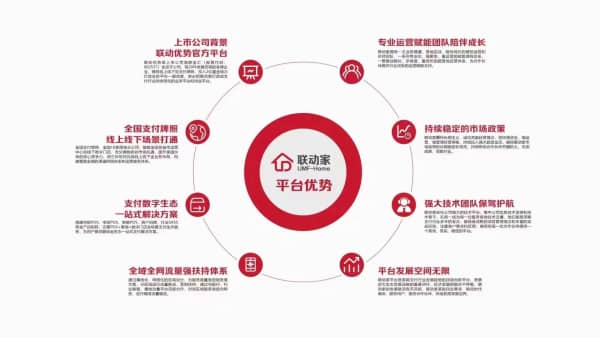 联动家优势