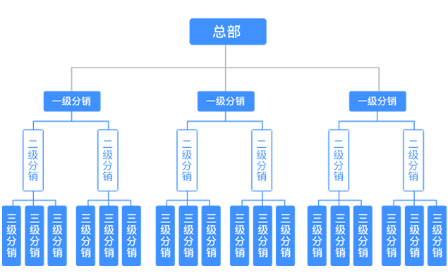 联动家2.0代理模式构架